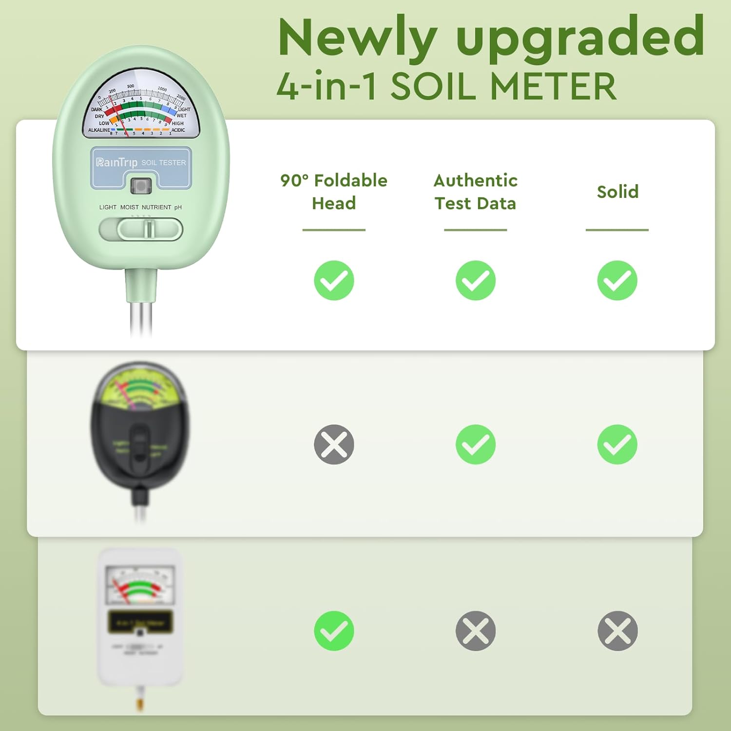Soil Moisture Meter,4-in-1 Soil Ph Meter, Soil Tester for Moisture, Light,Nutrients, pH,Soil Ph Test Kit, Great for Garden, Lawn, Farm, Indoor & Outdoor Use (No Battery Required) - Image 2
